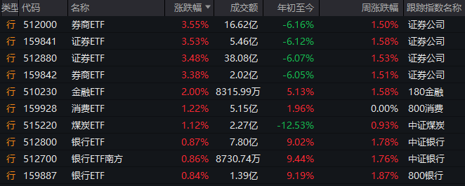 这是个真正能赚钱的年份
！(附采购秘籍)
