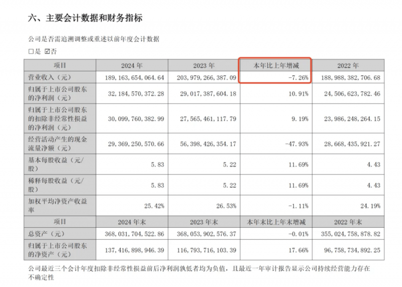 10年树龄，匠心酿造：2018维加妮兰山伯爵905生态特选