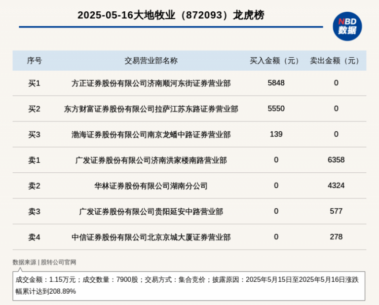 姚友平：党建领航致富路