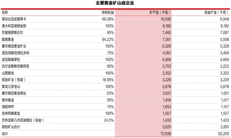 “老藤项目”	：体现老藤葡萄酒的价值