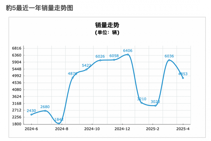 一级庄玛歌酒庄高水准副牌，玛歌红亭垂直品鉴套装