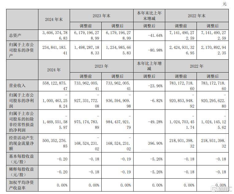 意大利葡萄园费用：巴罗洛位居榜首