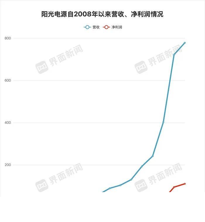 280万元支出券31日九时整开抢