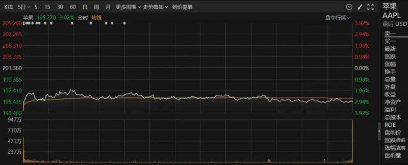 木桐酒庄发布2020年艺术酒标！