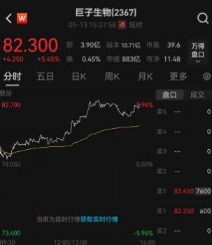 上半年全国规上工业公司利润平稳重启