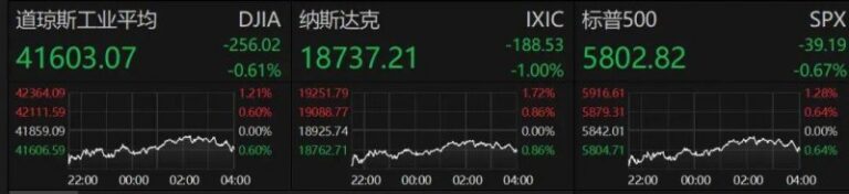 一级庄玛歌酒庄高水准副牌，玛歌红亭垂直品鉴套装