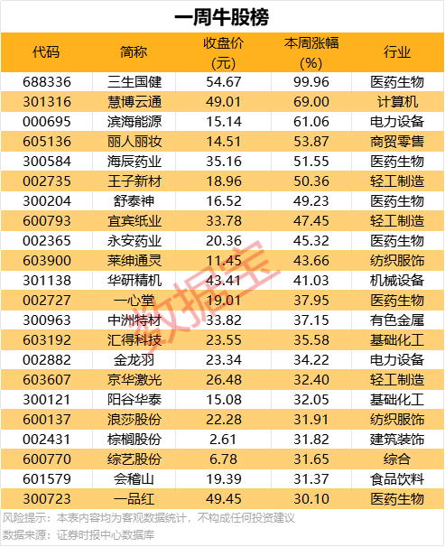 不容小觑的奥地利红葡萄品种